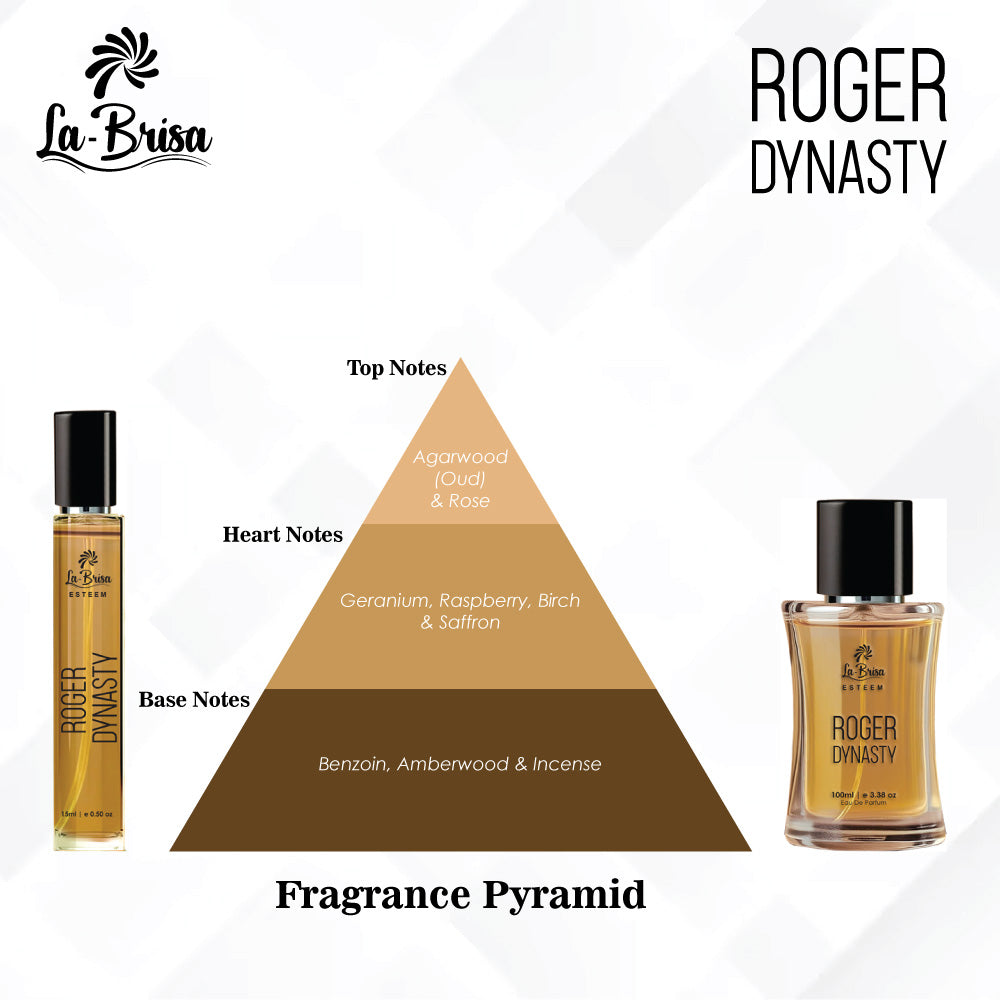 La-Brisa (Esteem) Roger Dynasty Eau De Parfum | Inspired by Ombre Nomade by Louis Vuitton | Long Lasting Perfume For Men |